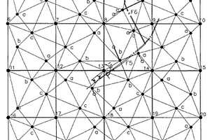 采用旋转TIN网和非剖面法直接制作平、立面图的地质勘查方法