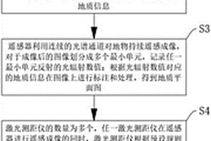 基于遥感技术的地质识别方法及系统