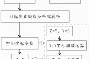 基于三维空间坐标变换的地质剖面竖立方法