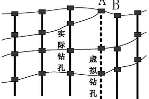 基于稀疏钻孔点的三维地质建模方法