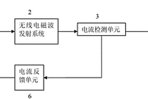 用于随钻测量电磁波地质导向工具的恒流发射系统