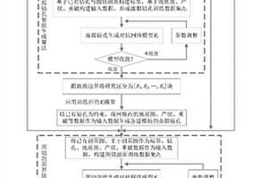 区域三维地质建模数据的智能化生成方法