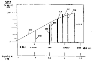 定量测定事件后地质构造特性变化用的系统和方法
