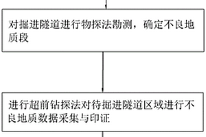 隧道施工不良地质超前预报方法