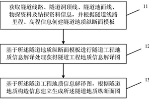建立隧道工程地质纵断面图的方法