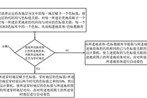 地质图色标的自动生成方法