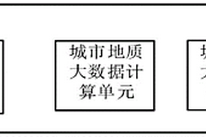 多要素城市地质大数据存储管理和挖掘分析系统