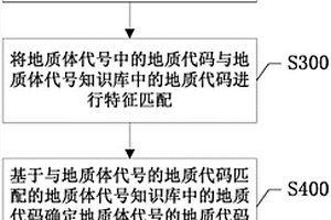 用于标注地质体代号的方法、装置及其存储介质