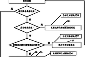 地质雷达精细处理方法及系统