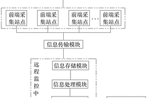 基于5G的远程地质灾害监测系统及监测方法
