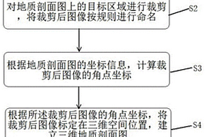 地质剖面图三维空间信息提取方法和装置、存储介质