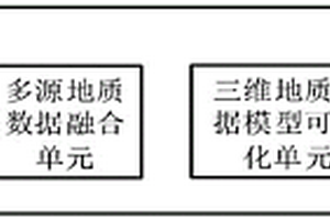 移动端城市地质数据融合和可视化分析系统