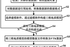 面向多源数据的多工具协同三维地质建模方法及系统