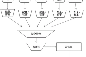 地质聚合物产品