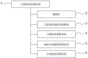 工程地质管理系统