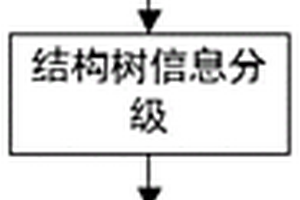 CATIA三维地质模型结构树信息编码方法