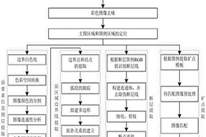 地质图专题信息提取方法