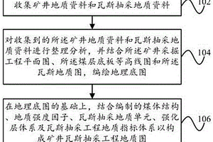 矿井瓦斯抽采工程地质图的编制方法