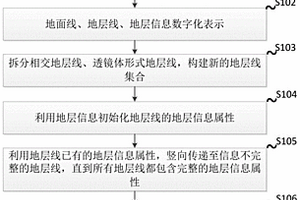 复杂地质横断面数字化解析和开挖土石方计算的方法