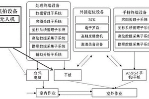 水利水电工程地质的数字化测绘系统及测绘方法