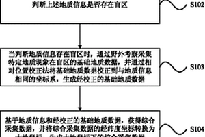 基于公共地理信息影像数据进行野外地质建模的方法