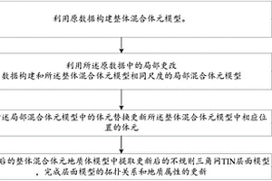 混合体元地质体模型局部快速更新方法