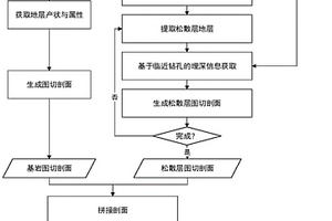 面向松散层覆盖区域的图切地质剖面自动生成方法
