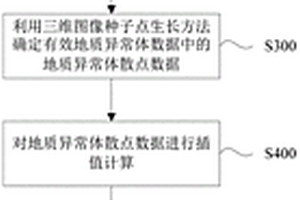 可视化地显示地质异常体的方法及装置