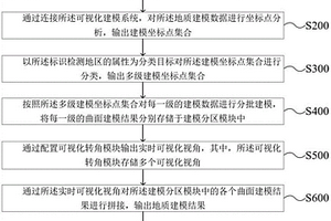 基于GIS建模的地质检测数据分析方法及系统