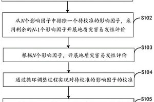 地质灾害易发性评价的确定方法及装置