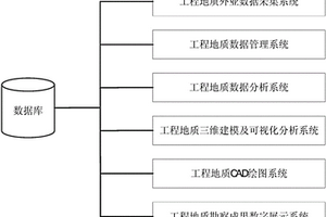 工程地质内外业一体化的信息化系统