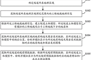 隧道三维超前地质预报方法及系统