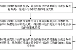 影响待勘测区块评价的主要地质参数的选取方法及设备
