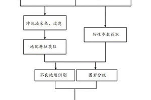 基于随钻感知的超前地质预报方法及系统