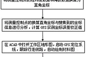基于windows的便携平板式工程地质测绘工作方法