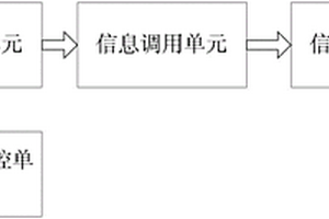 地质信息显示系统