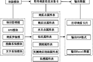 野外地质信息采集系统、采集方法及采集系统的应用方法