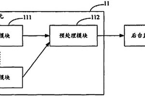 地质灾害监测系统及其监测方法