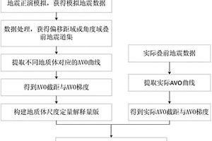 基于叠前地震响应分析的地质体尺度定量估算方法
