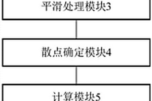 可视化地显示地质异常体的装置