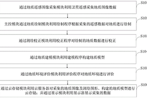 数码遥感地质测绘方法及系统