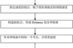 基于三维地形的地质堆积体快速拟合建模方法