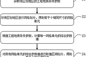 复杂山区长大线状工程的工程地质区划方法及系统