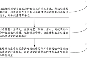 陆相基质型页岩油地质储量的计算方法和存储介质