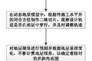 油藏地质导向方法