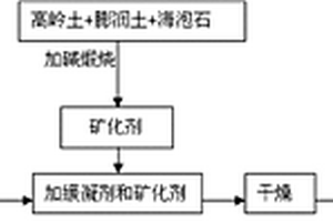 利用钢渣水洗球磨泥生产地质聚合物的方法