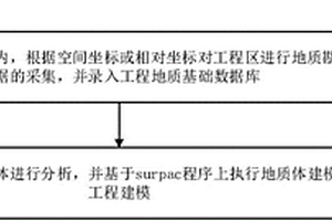 三维地质模型的构建方法和装置