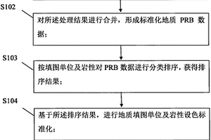 地质路线PRB数据按填图单位岩性分类标签处理方法