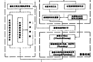 大型洞室仪测成像可视化地质编录方法