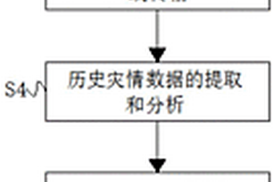 基于大数据的地质灾害监测方法及监测系统